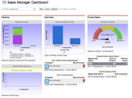 Creating Dashboards In Salesforce Salesforce Ben Creating Dashboards In Salesforce Salesforce Ben