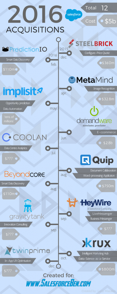 sf-acquisitions-2016-v-2-3