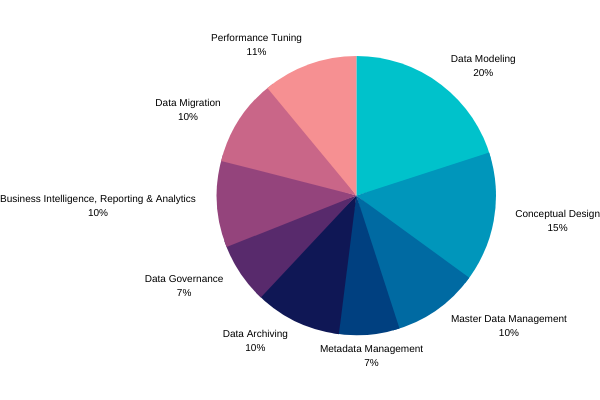 Salesforce Certified Data Architecture And Management Designer Proprofs