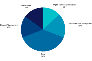 Study Marketing-Cloud-Email-Specialist Materials.pdf