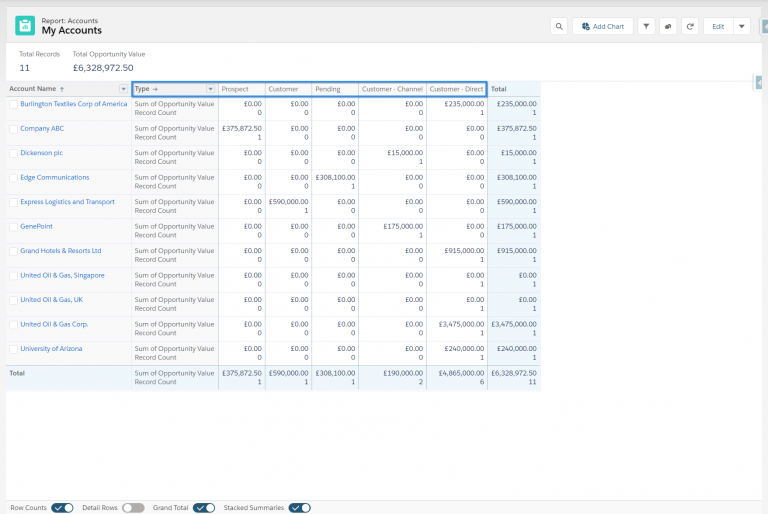 How to Create a Report in Salesforce | Salesforce Ben