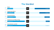 Hubspot Vs Salesforce Furniturevvti