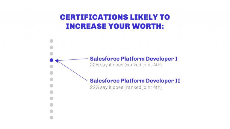 salesforce-developer-salary-guide-2022-salesforce-ben