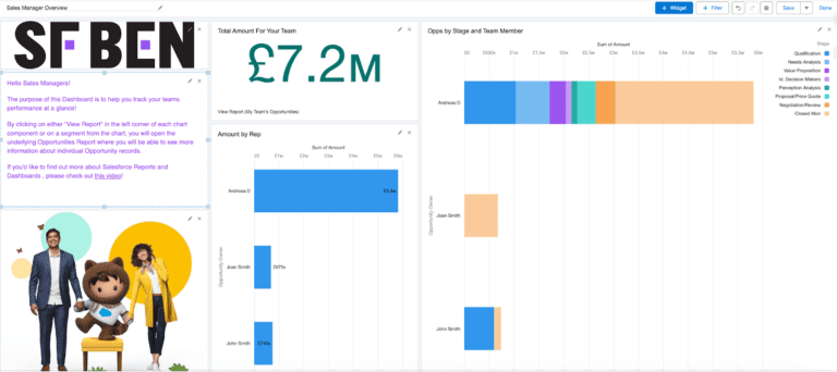 Complete Guide to Creating Dashboards in Salesforce | Salesforce Ben