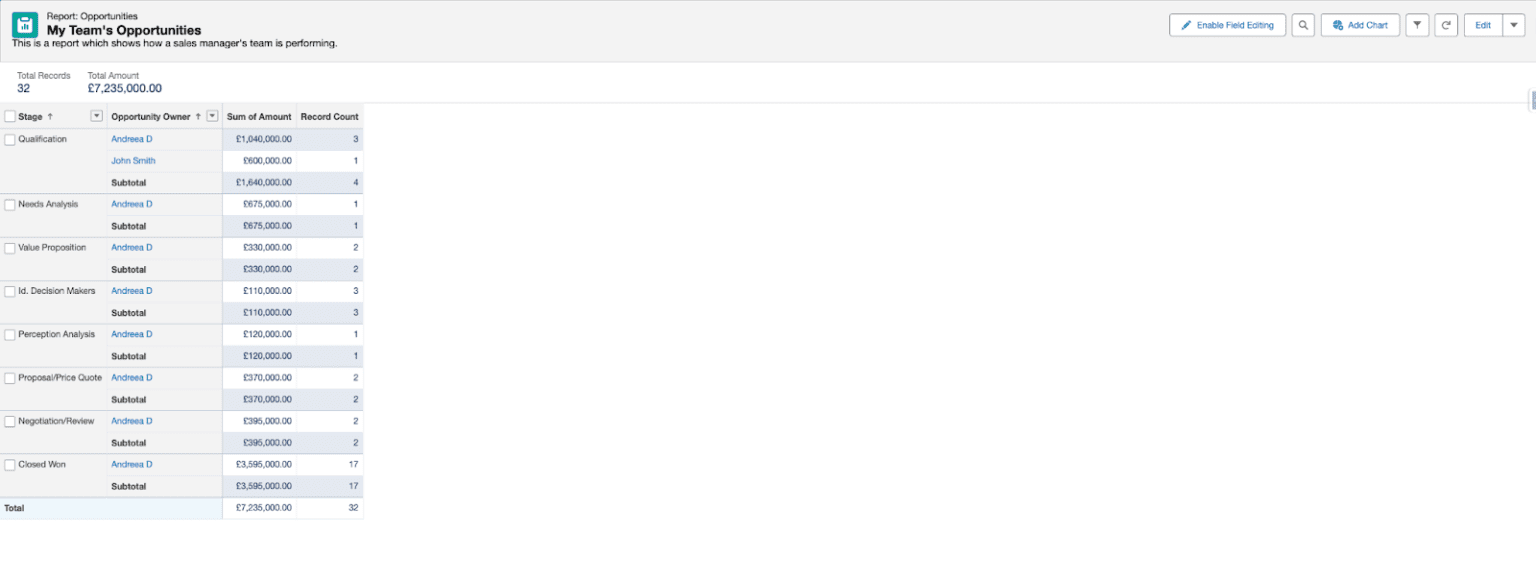 Complete Guide to Creating Dashboards in Salesforce | Salesforce Ben