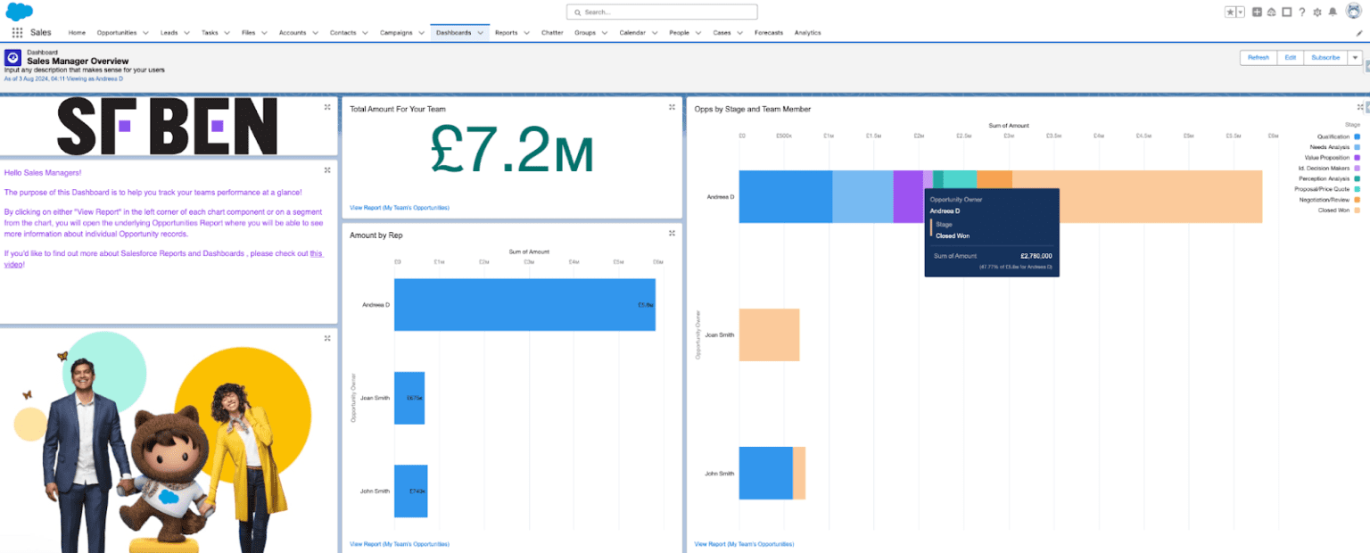 Complete Guide to Creating Dashboards in Salesforce | Salesforce Ben