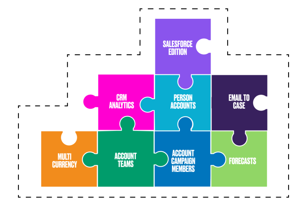 Get Started With Salesforce Scratch Orgs (Updated for 2026 ...