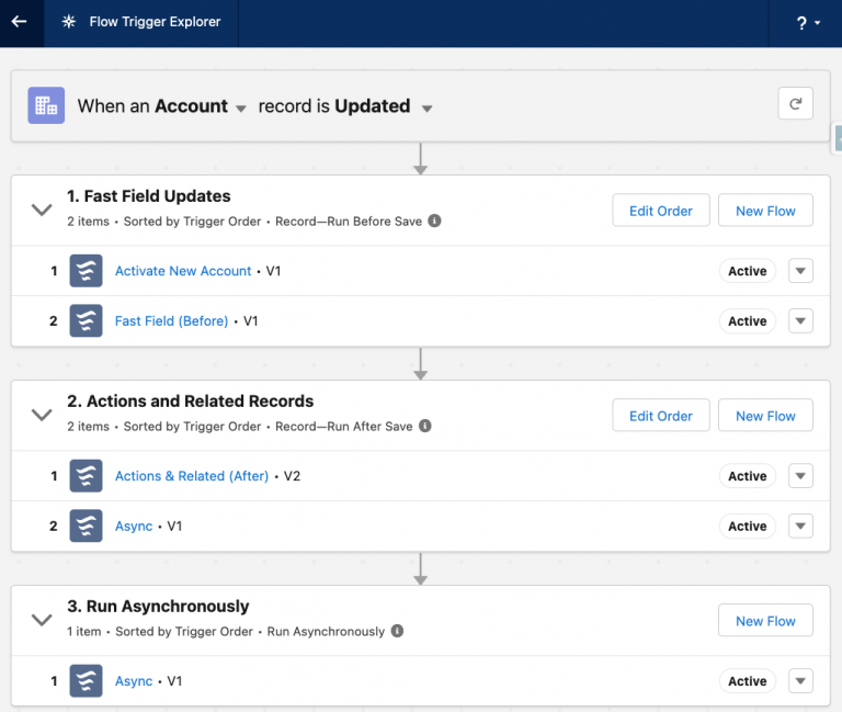 Everything You Need to Know About Flow Trigger Explorer | Salesforce Ben
