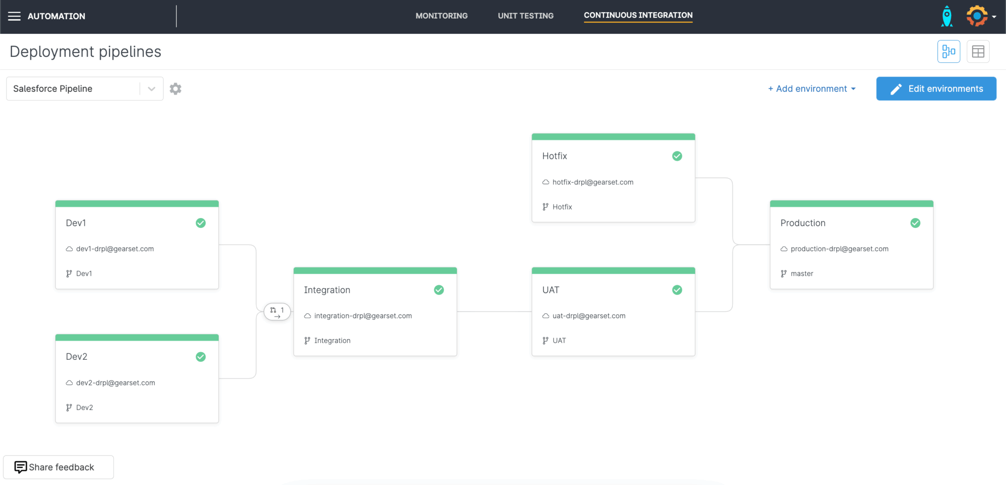 Complete Guide to Salesforce DevOps | Salesforce Ben