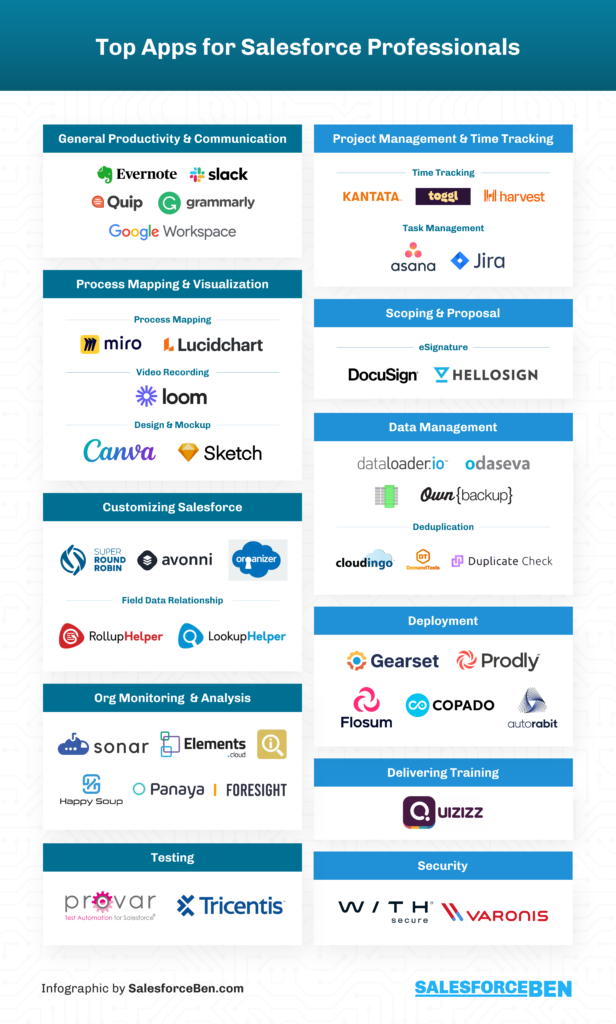 Top Apps for Salesforce Professionals [Infographic] | Salesforce Ben