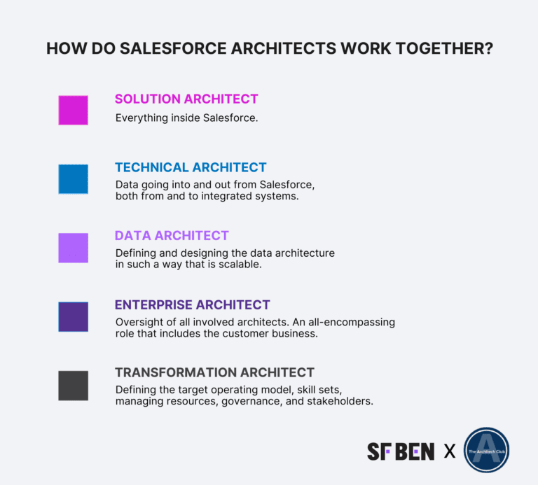 Guide to 5 Types of Salesforce Architects | Salesforce Ben