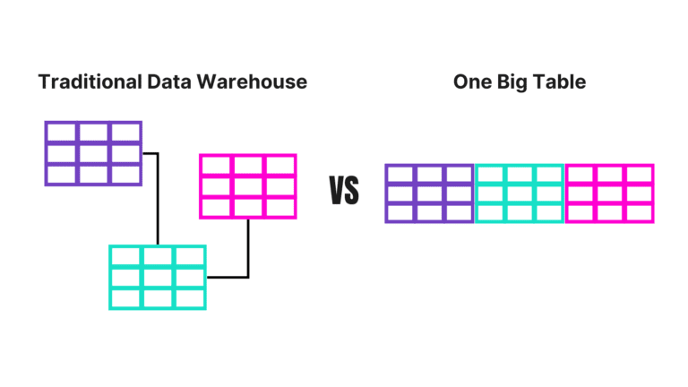 SQL Toolkit for Salesforce Data Cloud and Snowflake | Salesforce Ben