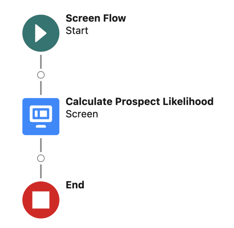 Save Button Flow Salesforce Summer '24 Release: Flow Action Buttons Deep Dive ...