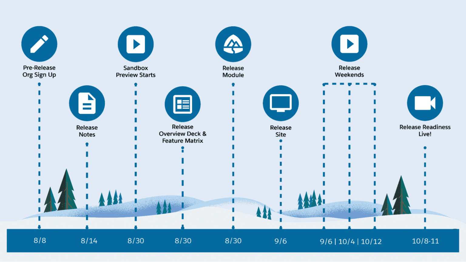 Salesforce Winter '25 Release Date + Preview Information | Salesforce Ben