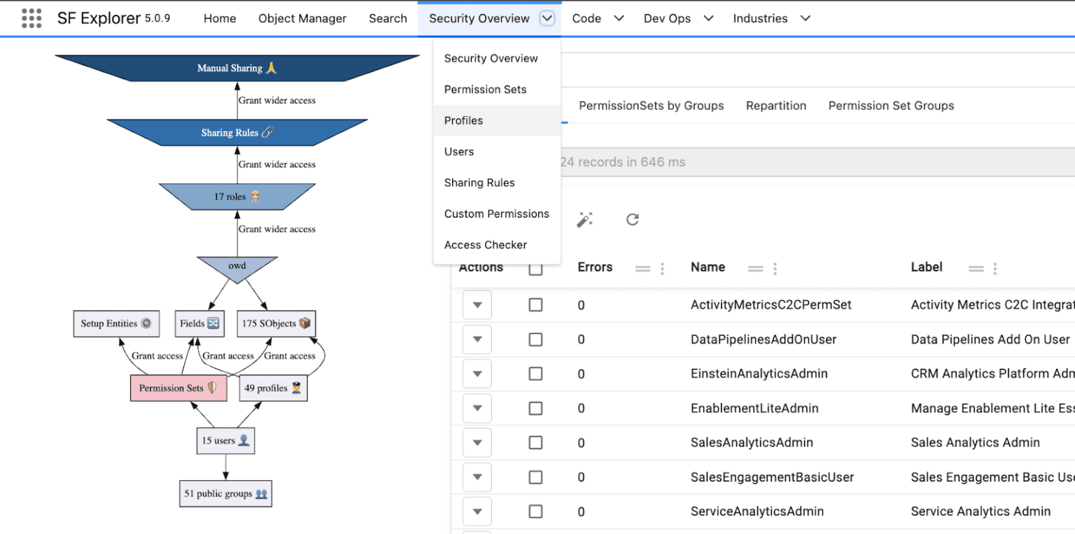 Maximize Your Productivity With the SF Explorer Chrome Extension ...