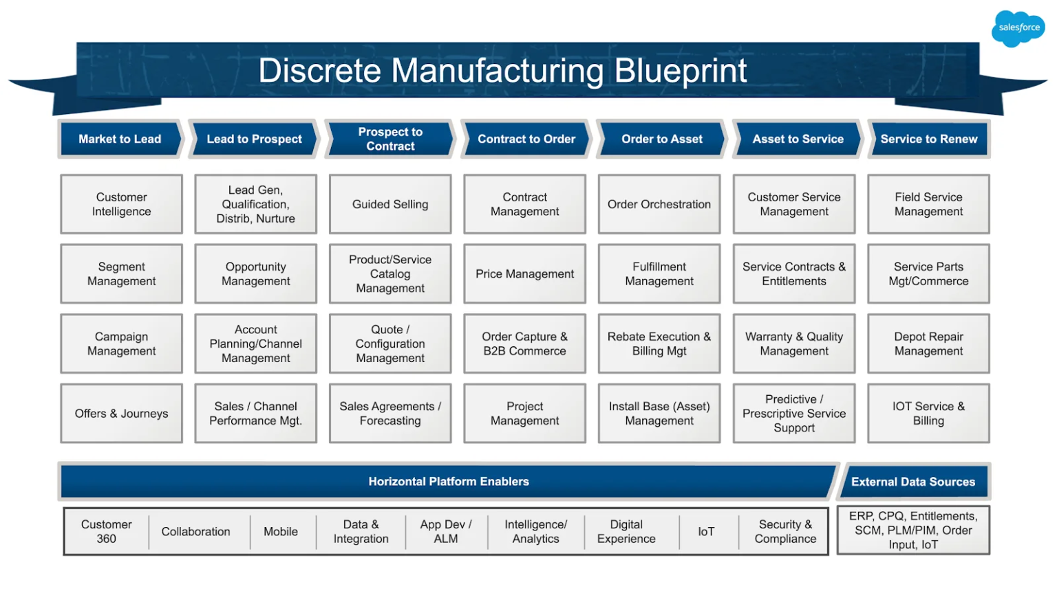 A Salesforce Professional’s Guide to Process Mapping | Salesforce Ben