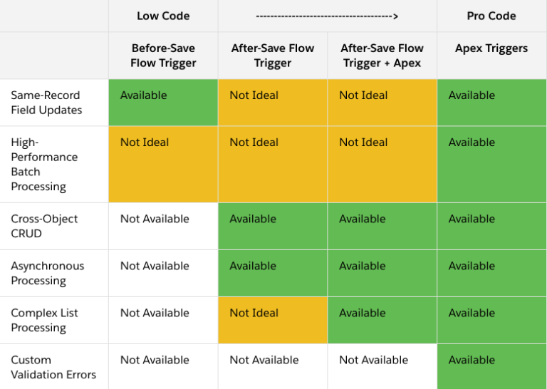 5 Important Best Practices for Optimizing Salesforce | Salesforce Ben