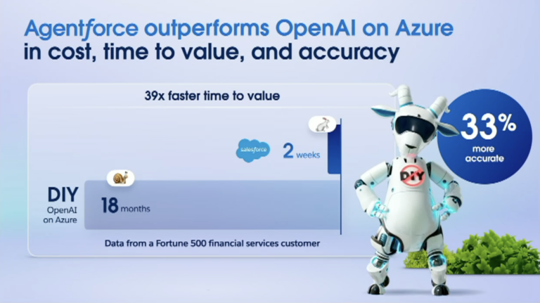 How Does Salesforce’s Agentforce Work? | Salesforce Ben