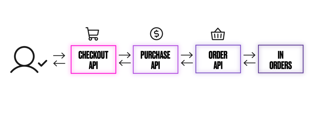 Enterprise Integration Unlocked: A Guide to Messaging Patterns for ...