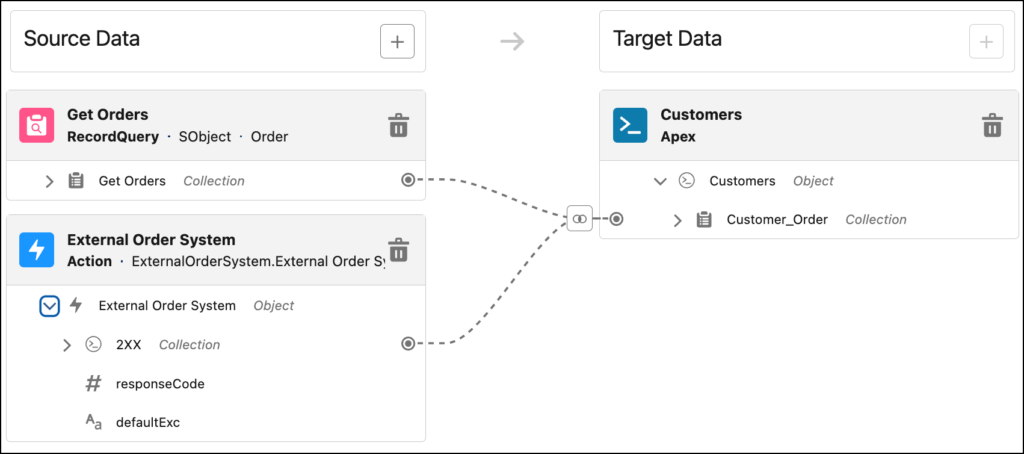 The Transform Element in Salesforce Flow: Simplifying Data Mapping ...