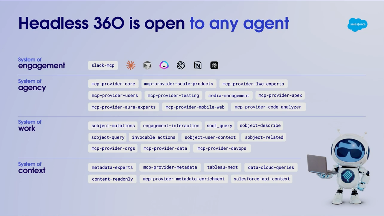 Salesforce diagram showing the new systems of engagement, agency, work and context model for Headless 360