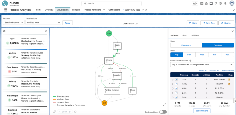 Health Check Your Salesforce Processes and Metadata | Salesforce Ben