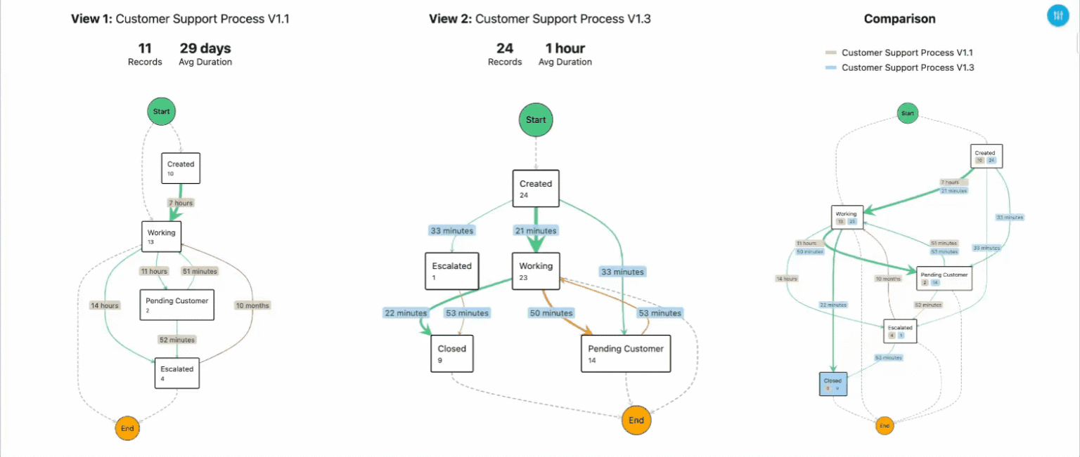 Health Check Your Salesforce Processes and Metadata | Salesforce Ben