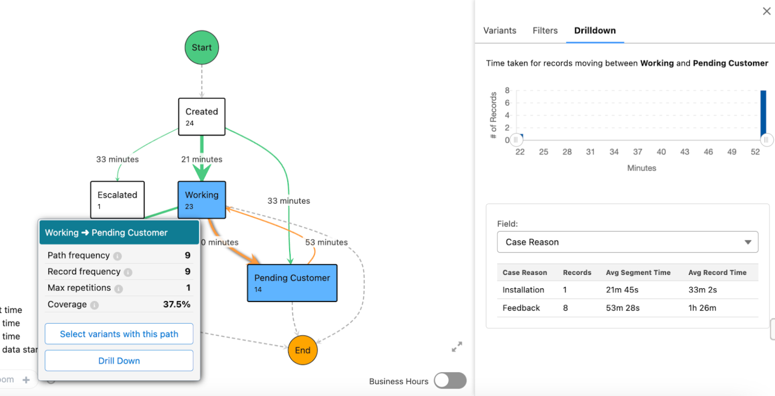 Health Check Your Salesforce Processes and Metadata | Salesforce Ben