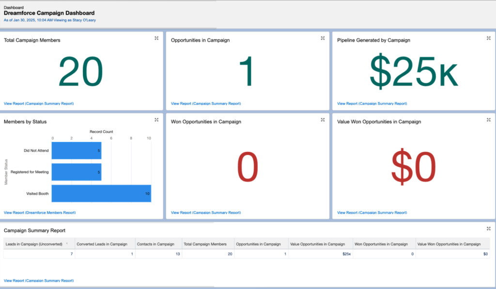 Quick Guide to Salesforce Reports and Dashboards for Campaigns ...