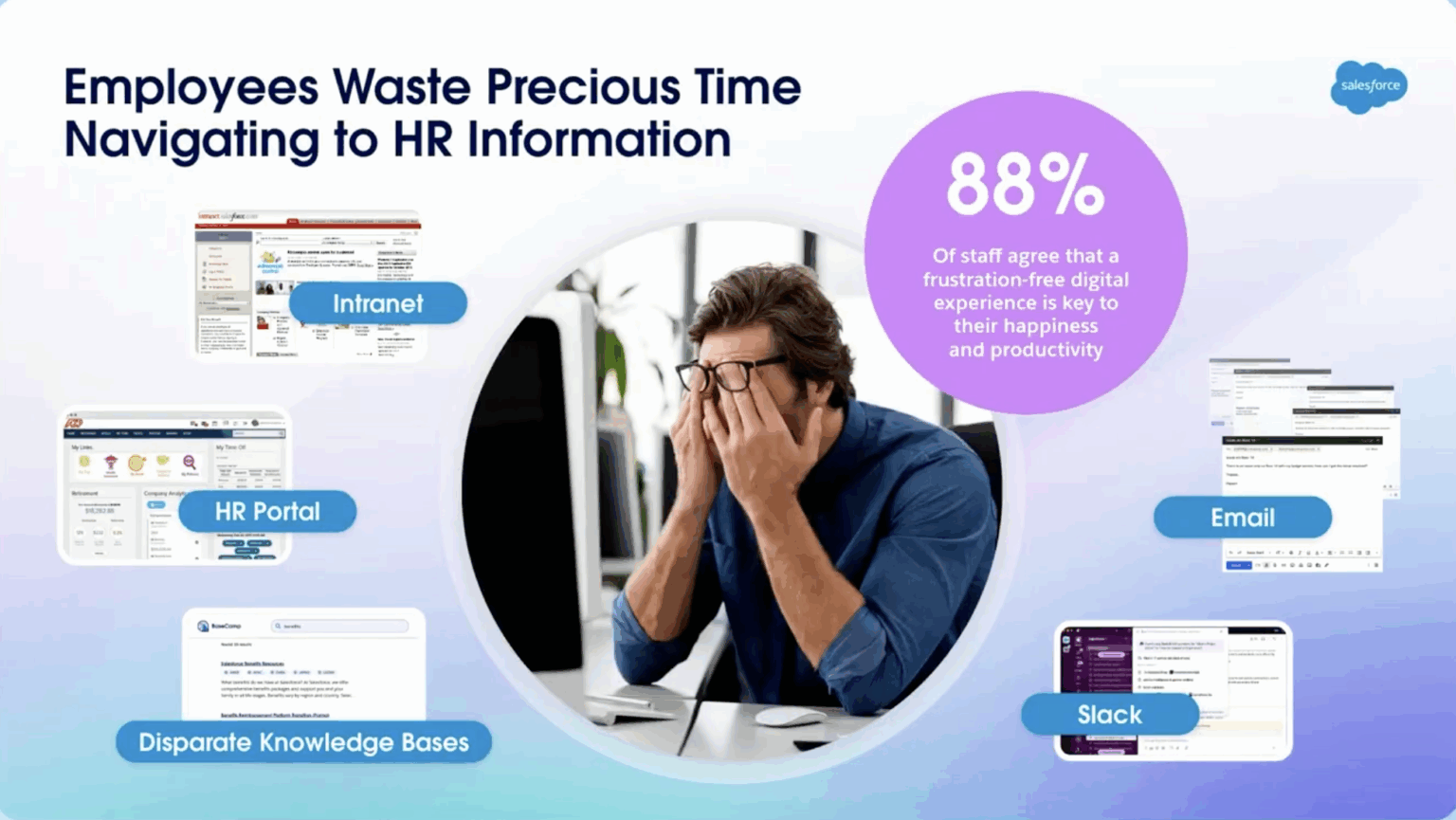 Salesforce Rolls Out Agentforce for HR Service to Transform Employee ...