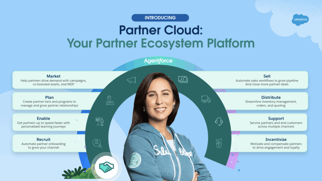 New Salesforce Partner Cloud: What Is It and How Can You Get Started ...