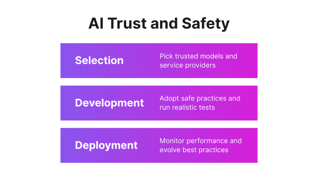 A Practical Guide for Leveraging AI Within Salesforce SMS | Salesforce Ben