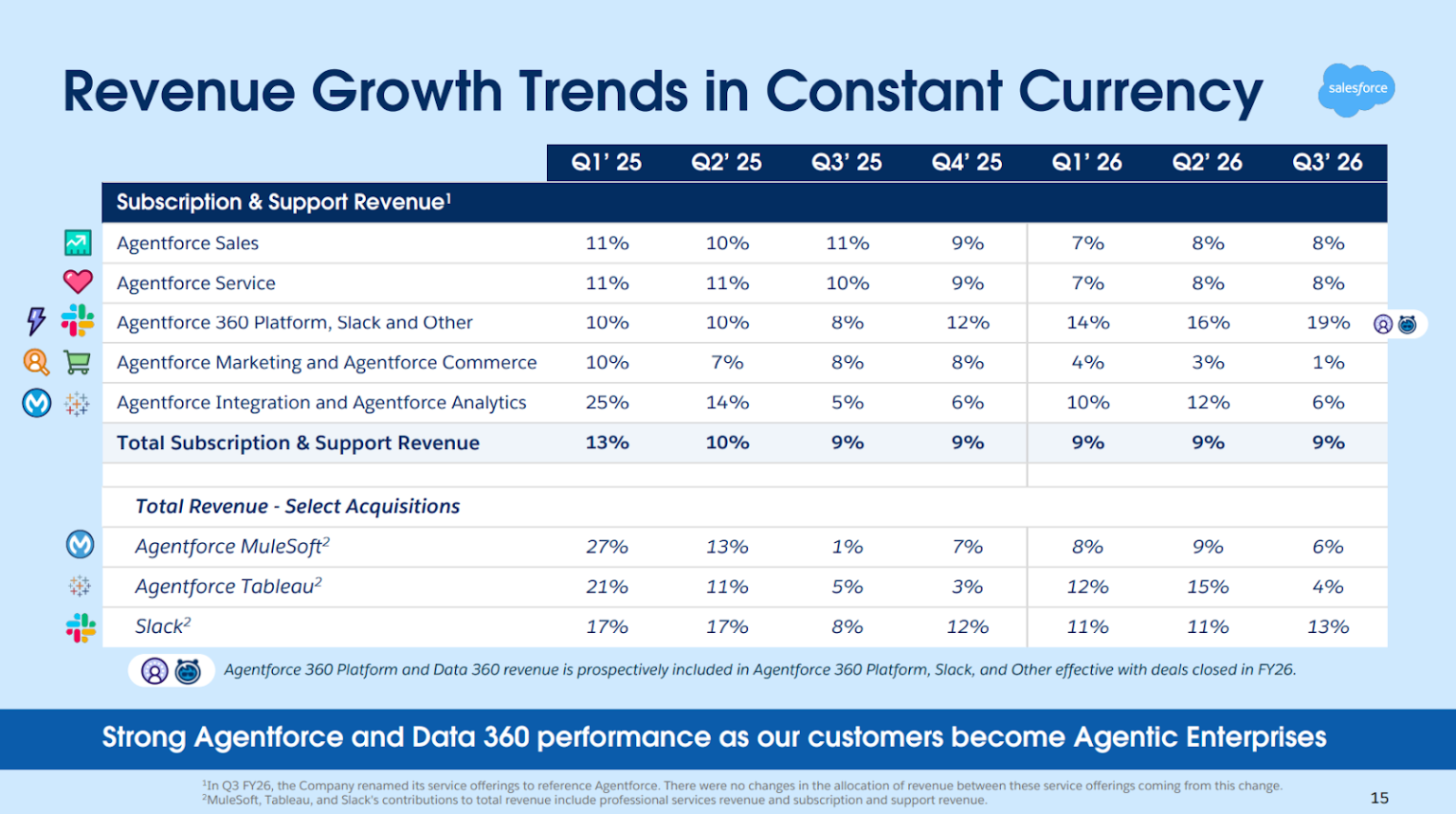 2025 Salesforce Ecosystem Predictions: How Did We Do? | Salesforce Ben