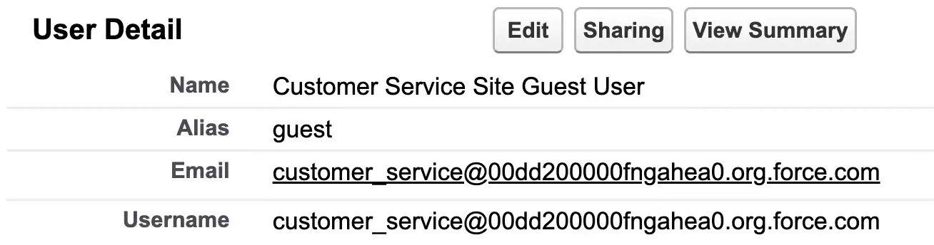 Screenshot of Guest User Profile which includes the Default/System Generated Email Address