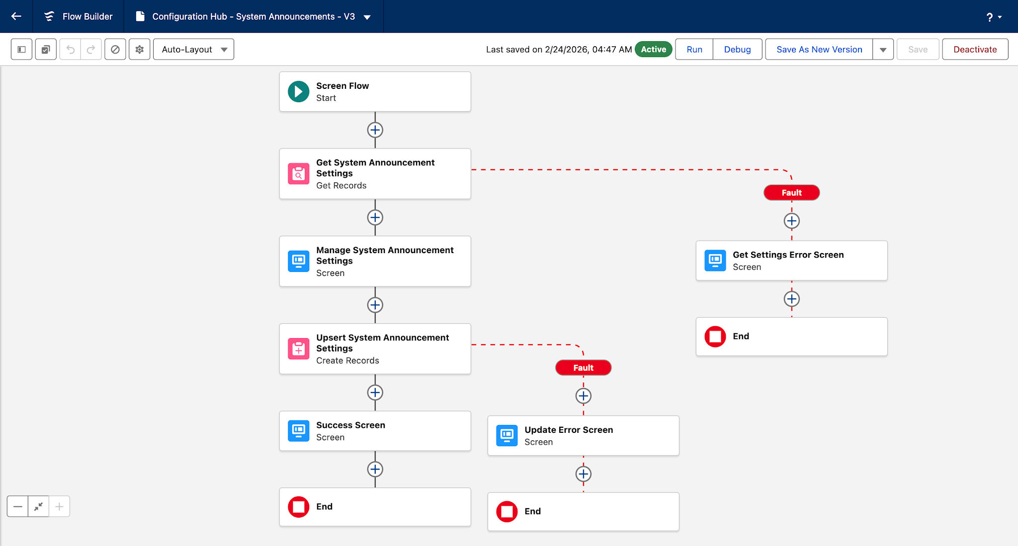 The complete screen flow in the Flow Builder. 