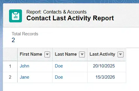 Report showing John Doe Last Activity as 20/10/2025 and Jane Doe as 15/3/2026 after the same shared task was completed.
